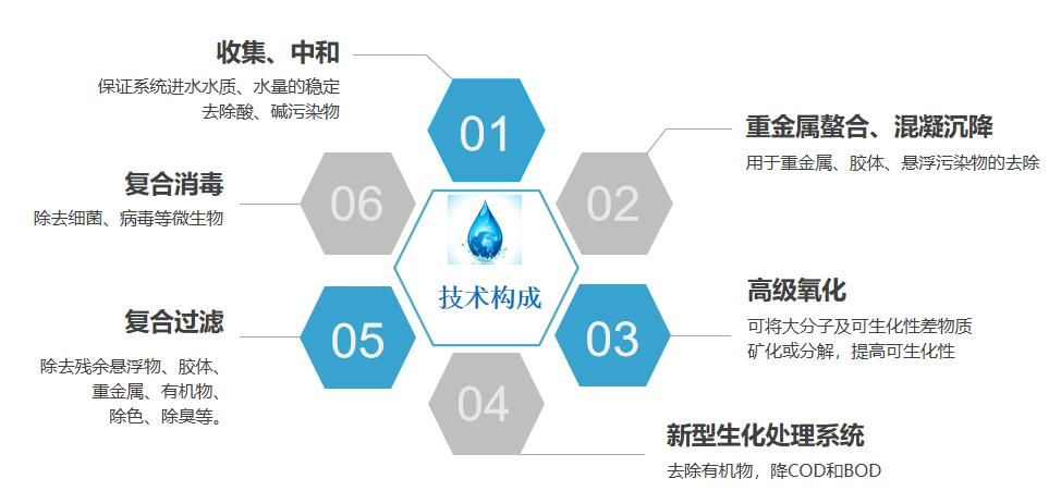 1612662034.jpg 技術(shù)夠吃.jpg